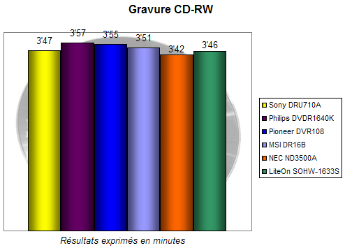 00112991-photo-comparo-graveurs-16x-cdrw.jpg