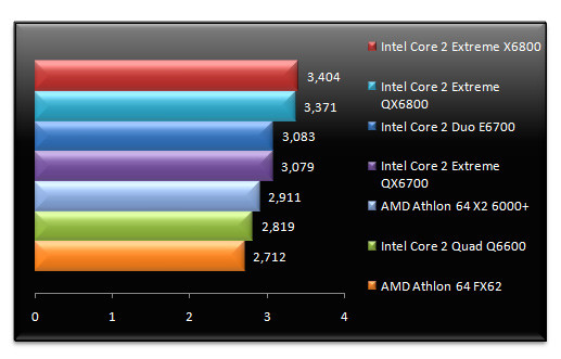 00482491-photo-intel-core-2-extreme-qx6800-mathematica.jpg