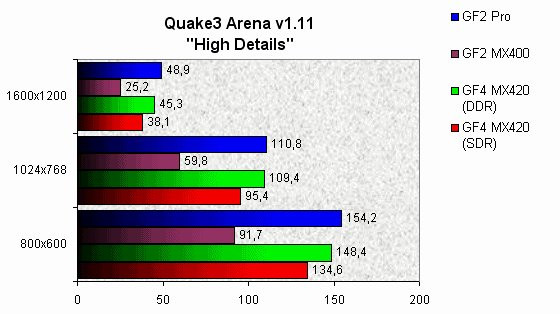 0230000000052785-photo-geforce4-mx420-quake3-arena.jpg