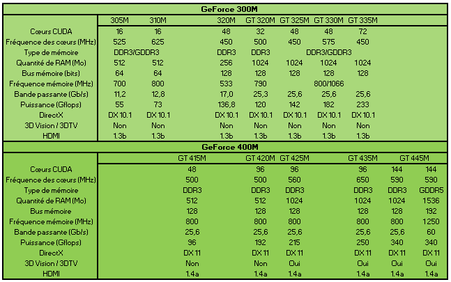 03543094-photo-geforce-300m-400m.jpg