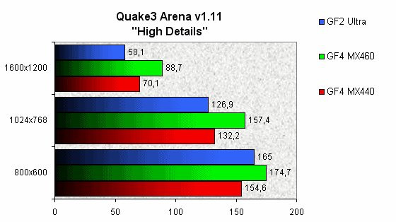 0230000000052790-photo-geforce4-mx440-460-quake3-arena.jpg