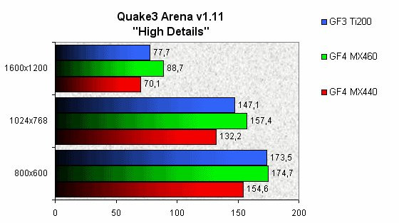 0230000000052795-photo-geforce4-mx420-quake3-arena.jpg