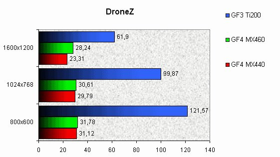 0231000000052799-photo-geforce4-mx440-460-dronez.jpg