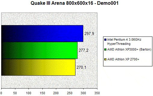 01FD000000056629-photo-amd-barton-3000-quake-iii-arena.jpg