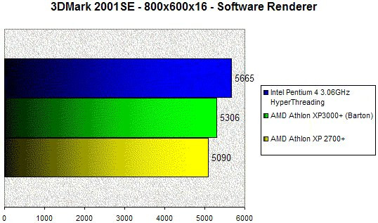 021A000000056631-photo-amd-barton-3000-3dmark-2001se.jpg