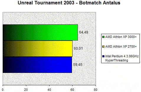 01DE000000056644-photo-amd-barton-3000-unreal-tournament-2003.jpg