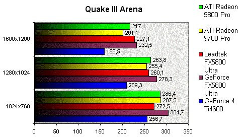 01DF000000057145-photo-winfast-a300-ultra-td-myvivo-quake-3-arena.jpg