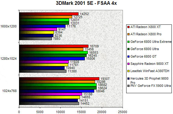 00086165-photo-ati-x800-3dmark-2001-se-fsaa4x.jpg