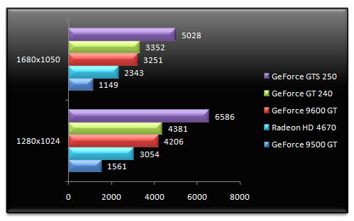 02627338-photo-geforce-gt-240-3dmark-vantage.jpg