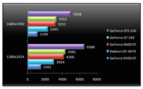 02627338-photo-geforce-gt-240-3dmark-vantage.jpg