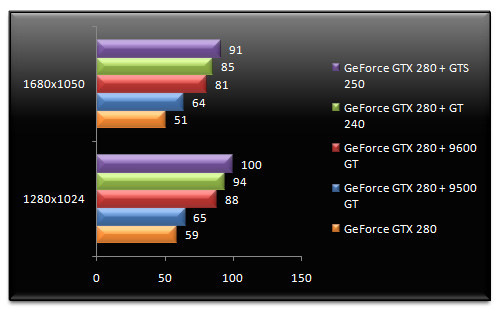 02629492-photo-test-nvidia-geforce-gt-240-physx-batman-aa.jpg