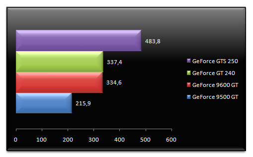 02627658-photo-nvidia-geforce-gt-240-badaboom.jpg