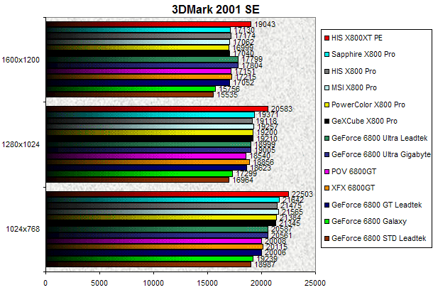 00097748-photo-comparo-cg-high-end-09-04-3dmark-2001se.jpg