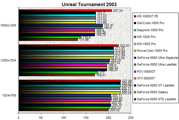 00097751-photo-comparo-cg-high-end-09-04-ut-2003.jpg