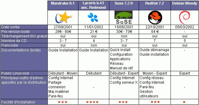 028A000000052349-photo-distributions-linux-comparatif.jpg