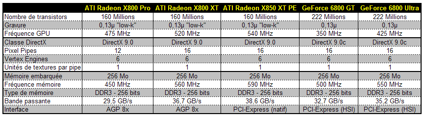 00110195-photo-ati-radeon-x850-tableau-r-capitulatif-des-specs.jpg