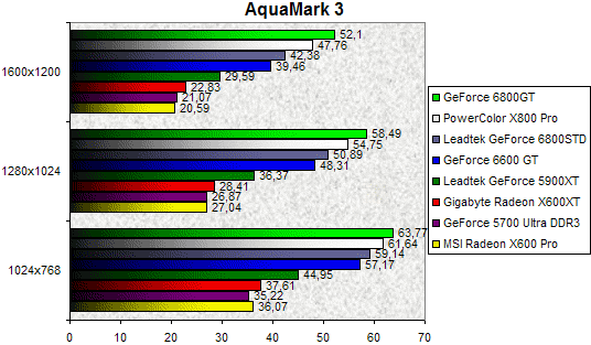 00098176-photo-test-geforce-6600-gt-aquamark3.jpg