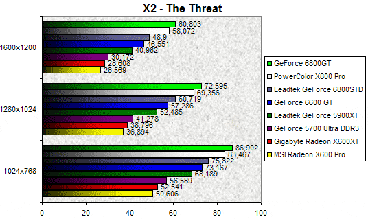 00098187-photo-test-geforce-6600-gt-x2.jpg