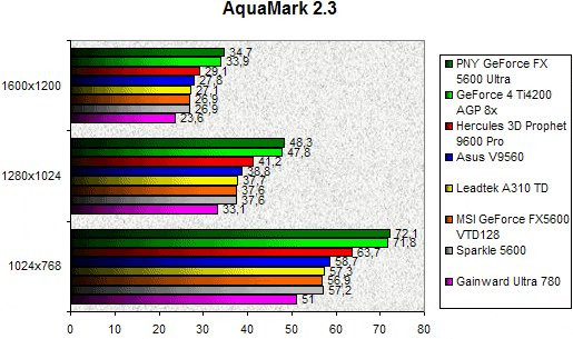 0203000000059261-photo-comparatif-geforce-fx-5600-aquamark.jpg