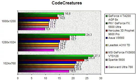 0209000000059262-photo-comparatif-geforce-fx-5600-codecreatures.jpg