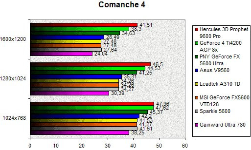 0201000000059263-photo-comparatif-geforce-fx-5600-comanche-4.jpg