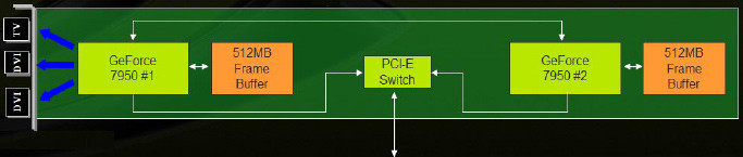 00310139-photo-sch-ma-geforce-7950-gx2-et-contr-leur-pci-express.jpg