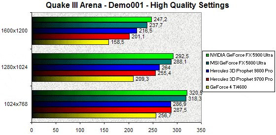 0230000000057890-photo-nv35-quake-iii-arena.jpg