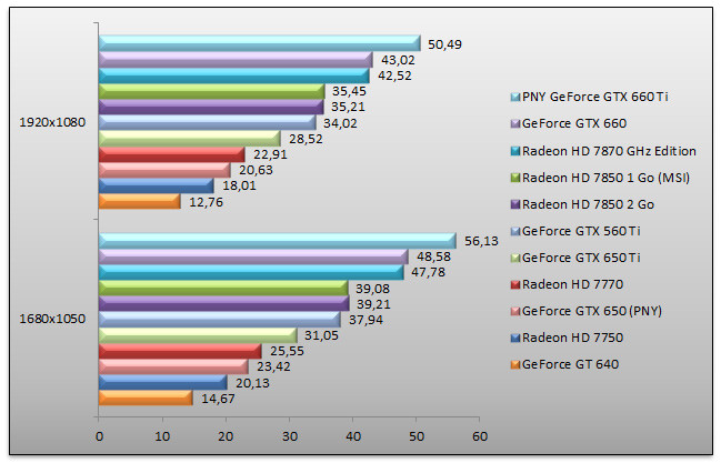 05451819-photo-geforce-gtx-650-battlefield-3.jpg