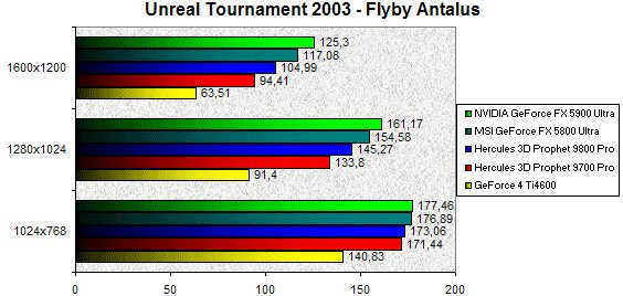 0234000000057895-photo-nv35-unreal-tournament-2003.jpg