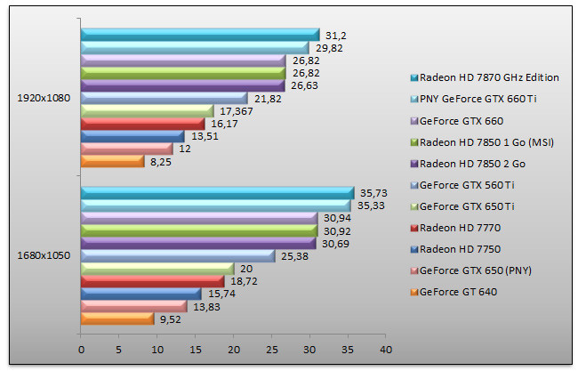 05451849-photo-geforce-gtx-650-metro-2033.jpg