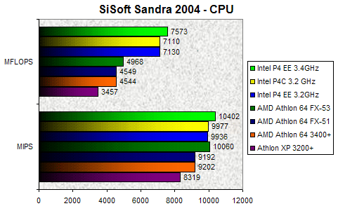 00080210-photo-afx53-sisoft-cpu.jpg