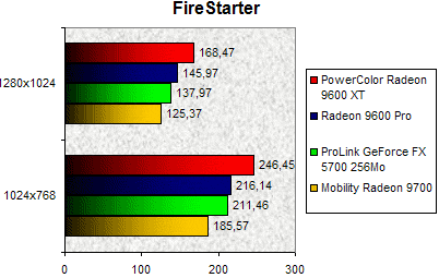 00075791-photo-gericom-test-firestarter.jpg