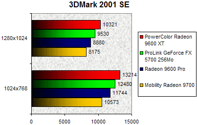 00075794-photo-gericom-test-3dmark-2001se.jpg