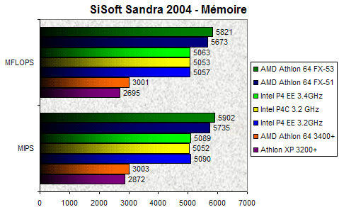 00080211-photo-afx53-sisoft-m-moire.jpg