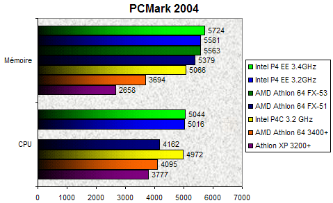 00080208-photo-afx53-pcmark-2004.jpg