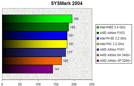 00080212-photo-afx53-sysmark-2004.jpg