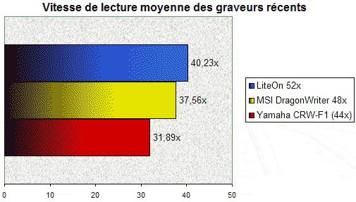 01F9000000055261-photo-comparaison-performances-de-lecture-du-graveur-liteon-vs-msi-yamaha.jpg