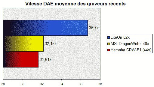 0200000000055263-photo-comparaison-performances-dae-graveur-liteon-vs-msi-yamaha.jpg