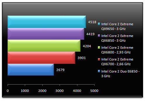 00631728-photo-benchs-intel-penryn-3dmark-06-cpu.jpg