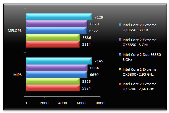 00631744-photo-benchs-intel-penryn-sandra-mem.jpg