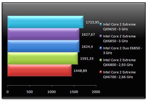 00631746-photo-benchs-intel-penryn-sciencemark.jpg