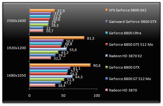 01021204-photo-test-nvidia-geforce-9800-gtx-company-of-heroes.jpg