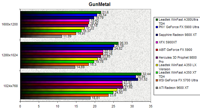 00071715-photo-comparo-gfx5900-gunmetal.jpg