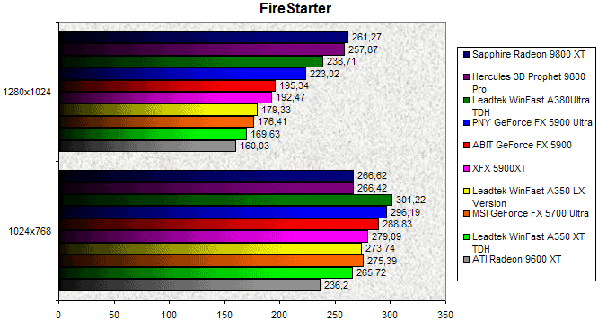 00071716-photo-comparo-gfx5900-firestarter.jpg