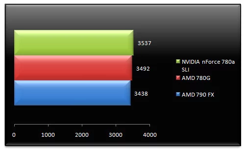 01357210-photo-test-hybrid-sli-3dmark-06-cpu.jpg