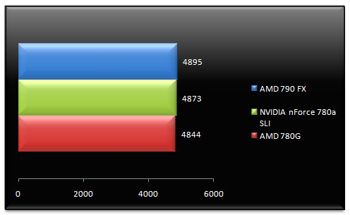 01357216-photo-test-hybrid-sli-pcmark-05-mem.jpg