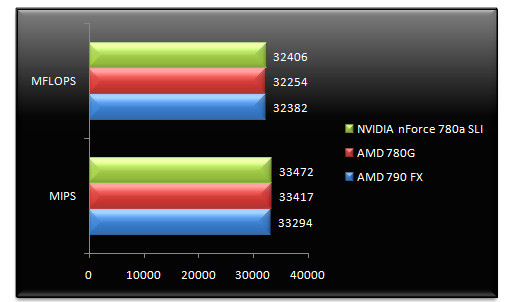 01357218-photo-test-hybrid-sli-sandra-cpu.jpg