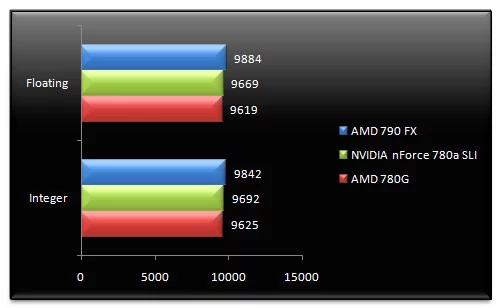 01357220-photo-test-hybrid-sli-sandra-mem.jpg