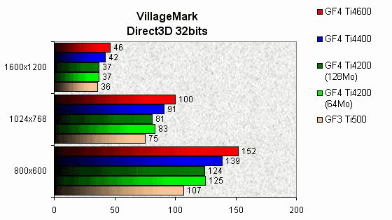 0230000000052802-photo-geforce4-ti-village-mark.jpg