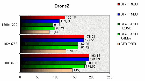 0230000000052804-photo-geforce4-ti-dronez.jpg